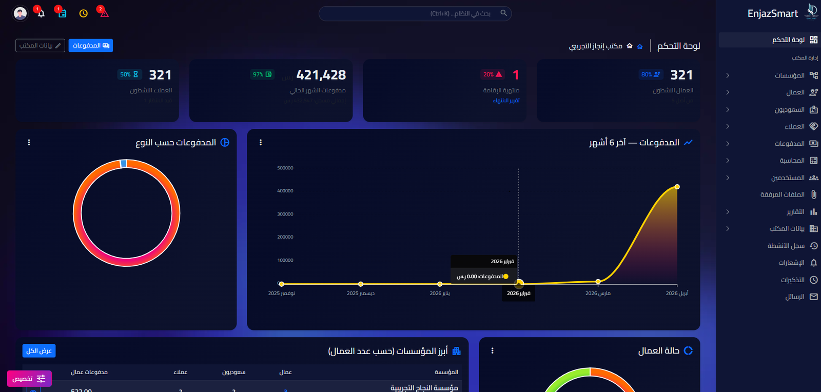 لقطة شاشة: لوحة تحكم إنجاز سمارت